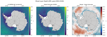 JFM Mixed Layer Depth