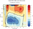 Global Meridional Overturning Streamfunction