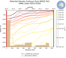 ANN Potential Density Contours from WOCE A21 ANN