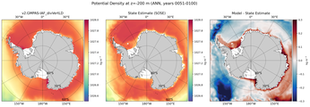 ANN Potential Density