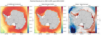 JFM Potential Density