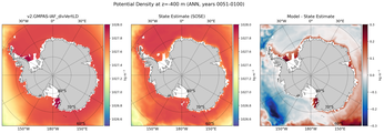 ANN Potential Density