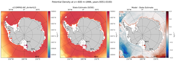 ANN Potential Density