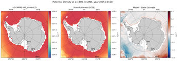 ANN Potential Density