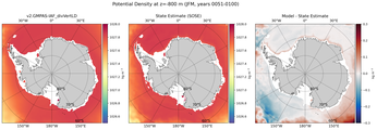 JFM Potential Density