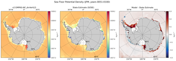 JFM Potential Density