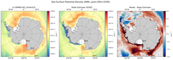 ANN Potential Density