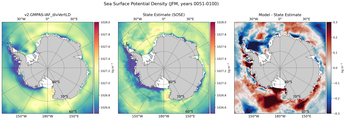 JFM Potential Density