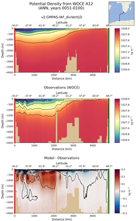 ANN Potential Density from WOCE A12 ANN