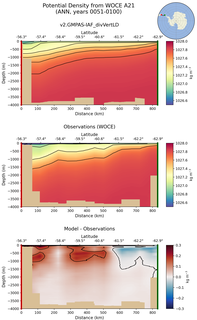 ANN Potential Density from WOCE A21 ANN