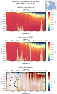 ANN Potential Density from WOCE A23 ANN