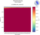 Time series of Arctic Basin Potential Density vs depth