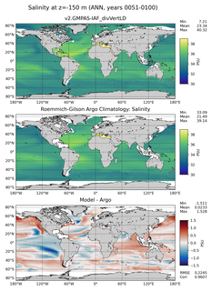 ANN Model Salinity compared with Argo observations