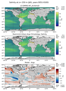 JAS Model Salinity compared with Argo observations