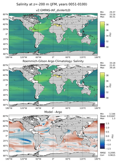 JFM Model Salinity compared with Argo observations