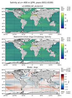 JFM Model Salinity compared with Argo observations