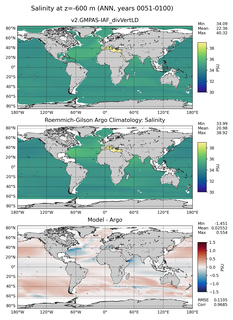 ANN Model Salinity compared with Argo observations