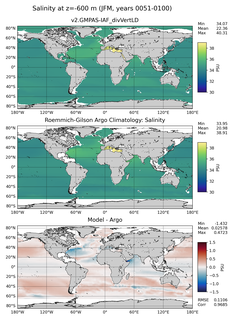 JFM Model Salinity compared with Argo observations
