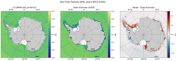 JFM Salinity