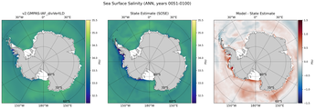 ANN Salinity