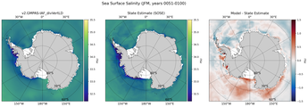 JFM Salinity