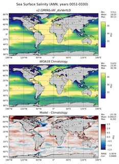 ANN Salinity