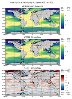 JFM Salinity