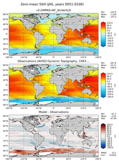 JAS Mean Sea Surface Height