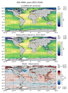 ANN Mean Sea Surface Salinity