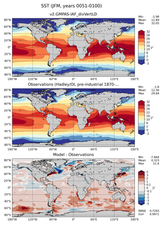 JFM Mean Sea Surface Temperature