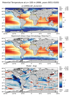 ANN Model potential temperature compared with Argo observations