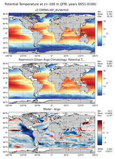 JFM Model potential temperature compared with Argo observations