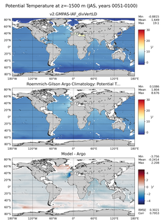 JAS Model potential temperature compared with Argo observations