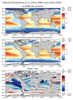 ANN Model potential temperature compared with Argo observations
