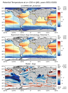 JAS Model potential temperature compared with Argo observations