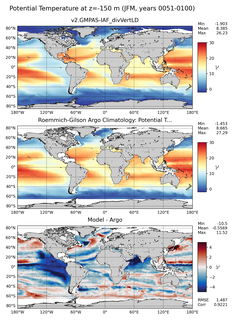 JFM Model potential temperature compared with Argo observations