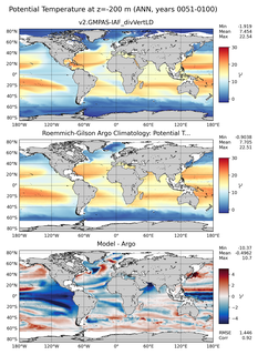 ANN Model potential temperature compared with Argo observations