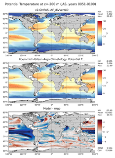 JAS Model potential temperature compared with Argo observations