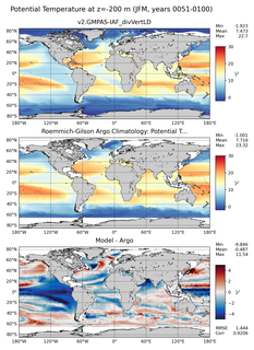 JFM Model potential temperature compared with Argo observations