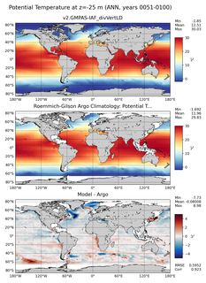 ANN Model potential temperature compared with Argo observations