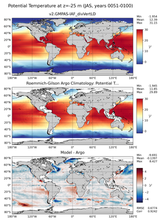 JAS Model potential temperature compared with Argo observations