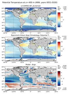 ANN Model potential temperature compared with Argo observations