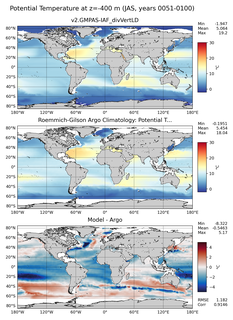 JAS Model potential temperature compared with Argo observations