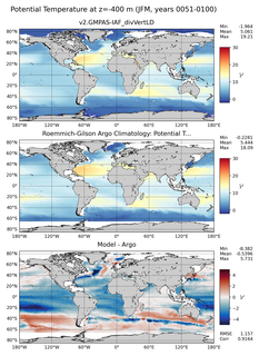 JFM Model potential temperature compared with Argo observations