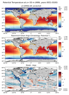 ANN Model potential temperature compared with Argo observations
