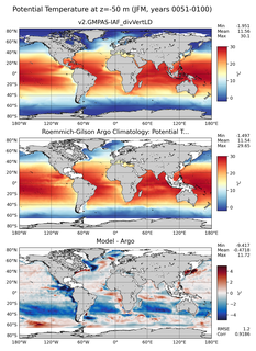 JFM Model potential temperature compared with Argo observations
