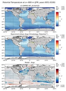JFM Model potential temperature compared with Argo observations