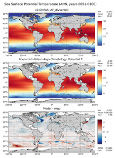ANN Model potential temperature compared with Argo observations