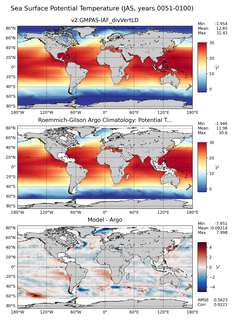 JAS Model potential temperature compared with Argo observations