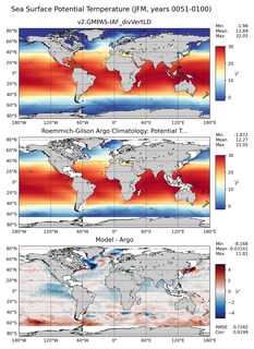 JFM Model potential temperature compared with Argo observations